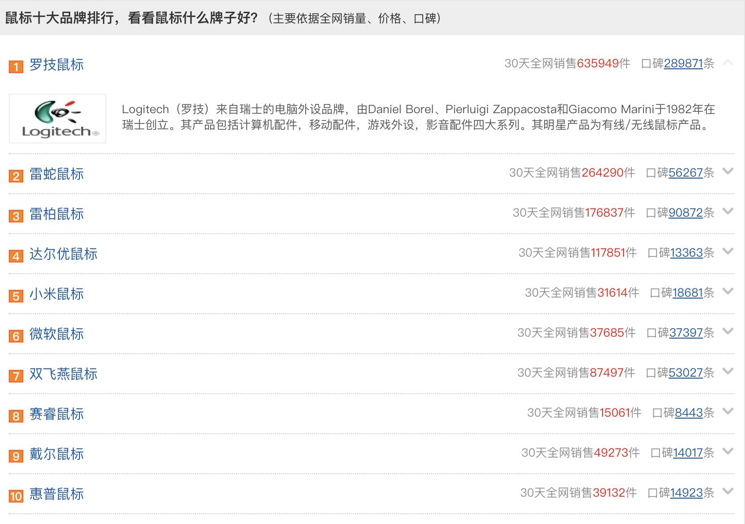 键盘鼠标十大品牌,十大鼠标品牌排行榜