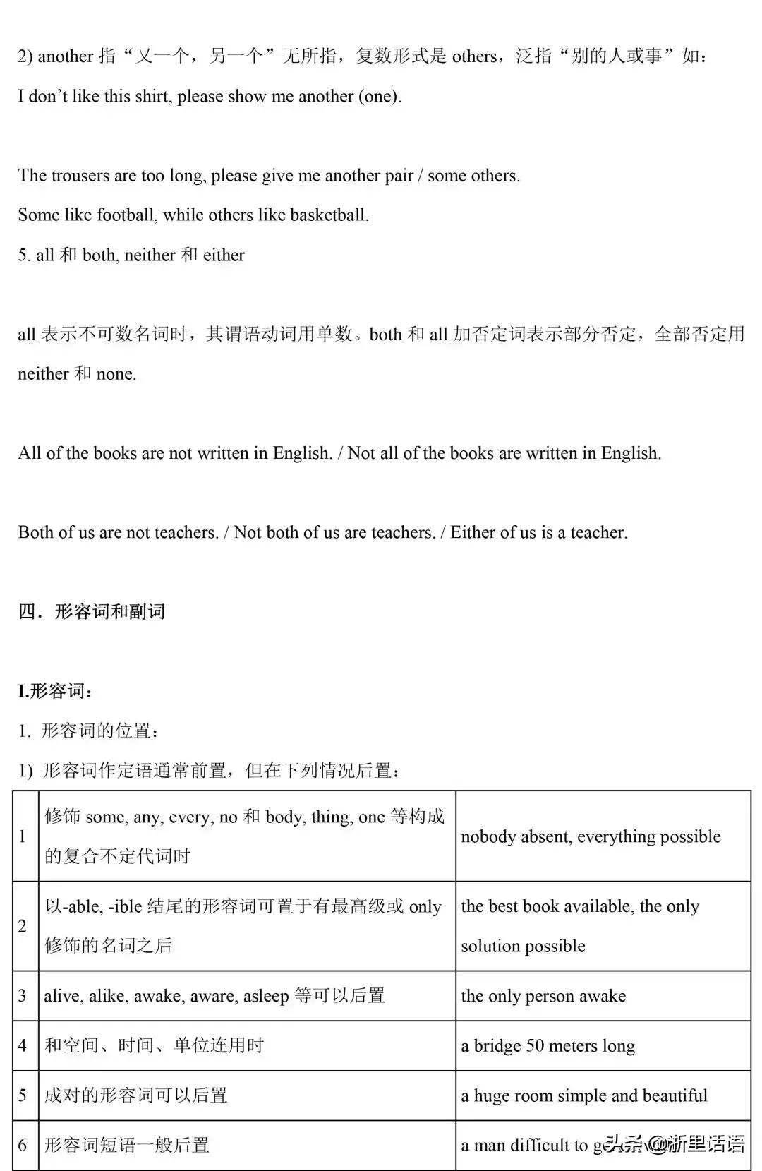 初中英语1-6册217条语法梳理,初中三年英语语法知识点归纳全套