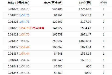 dnf目前获取金币最快的图,dnf最新金币bug