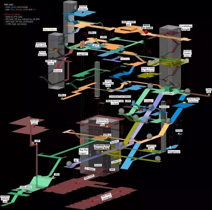 黑暗之魂1所有地图,黑暗之魂1全图文攻略