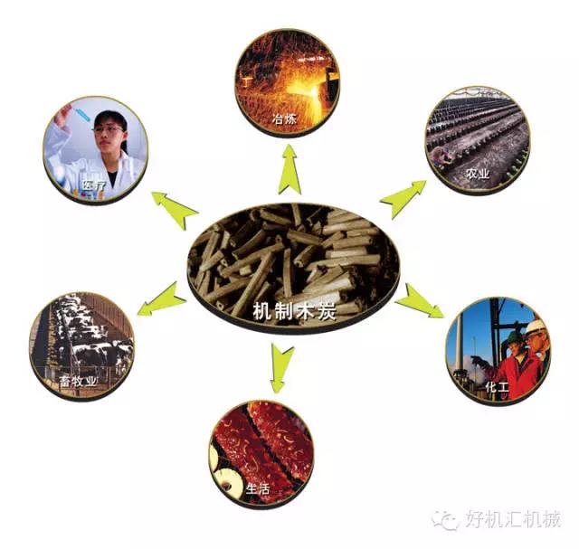 环保机制木炭制作视频,机制木炭能办环保手续吗