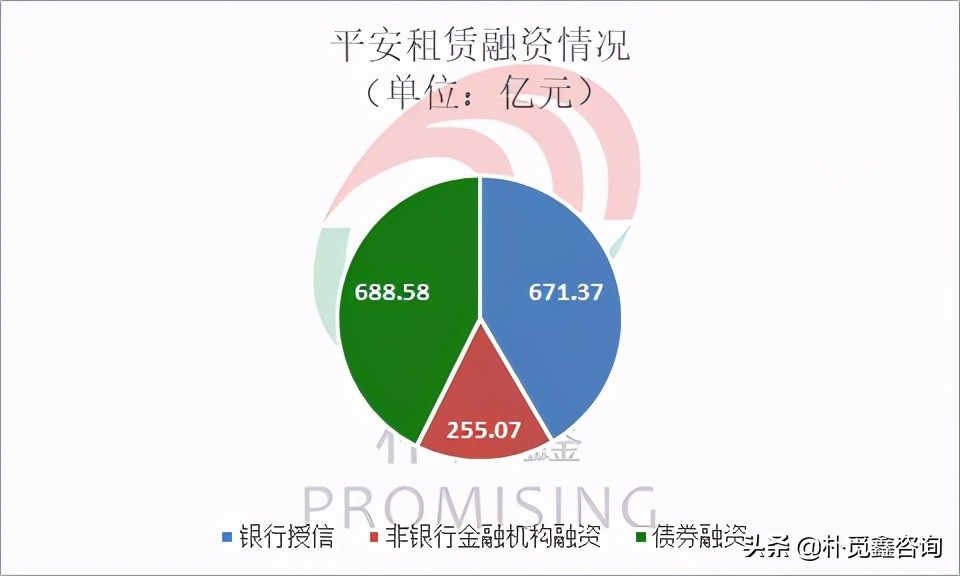 融资租赁公司的贷款投向,保理融资租赁授信