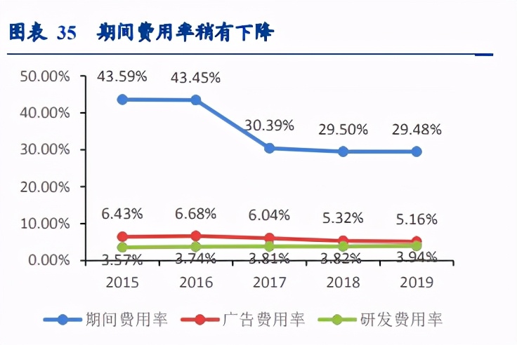 个护用品板块,个护美妆市场分析