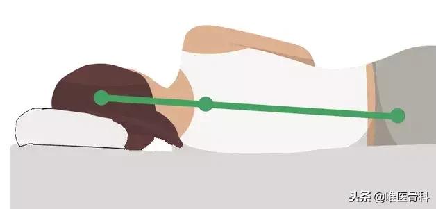 枕头原来不是枕“头”的,这些年你睡对了么?