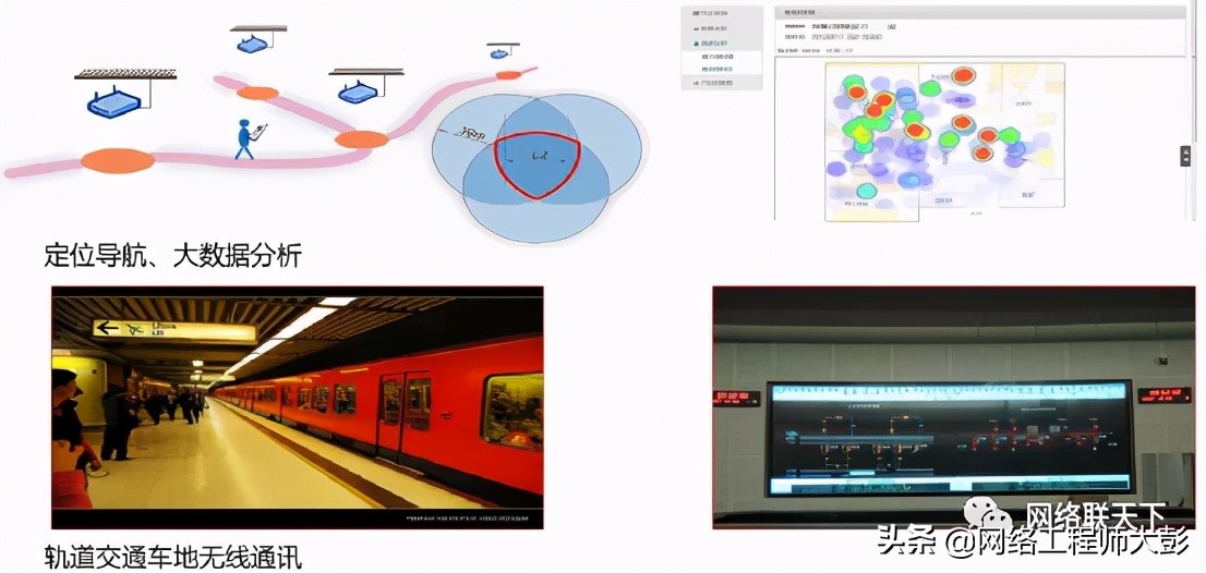 无线网络技术原理与应用,无线网络发展史知识点