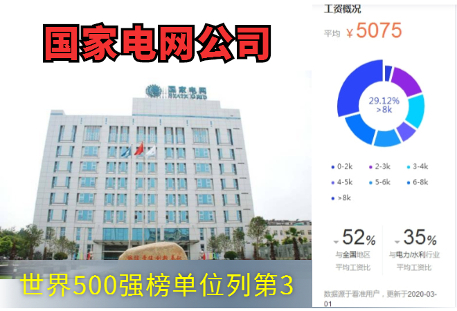 世界500强工作履历含金量怎么样,世界500强中国大陆