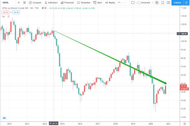 每天入账16亿!生来就躺赚是什么体验?沙特王储:不想卖油了