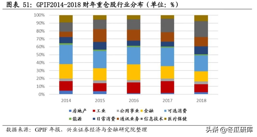 日本的养老金是怎样的,日本养老金制度的问题及措施