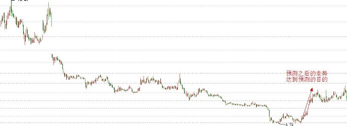 跟我学波动10－－－－江恩轮中之轮的改良与制作