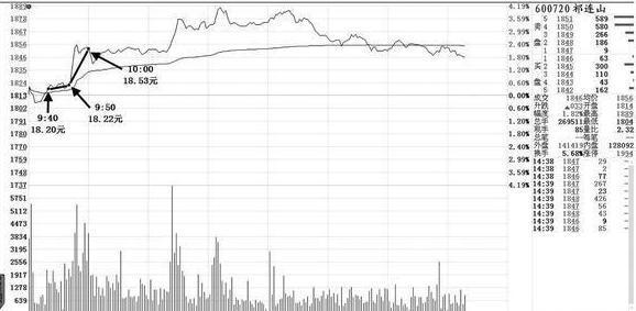 股市操盘盘口口诀,股市定律解析