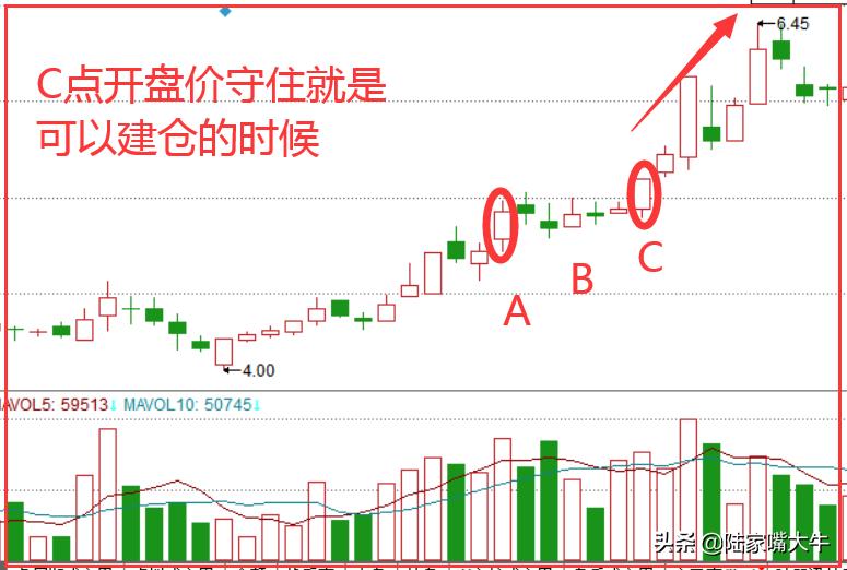 短线追涨十法,追涨技巧