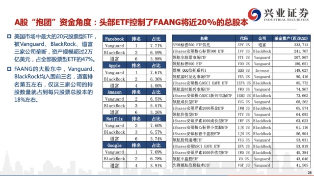 白马股靠不靠谱稳不稳定,白马股抱团
