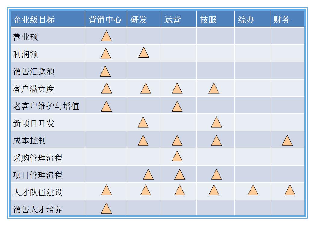 如何制作企业战略图,怎么做企业战略地图