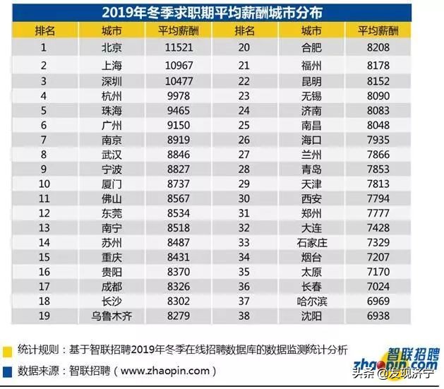 济宁月收入多少算高收入,济宁人的真实收入