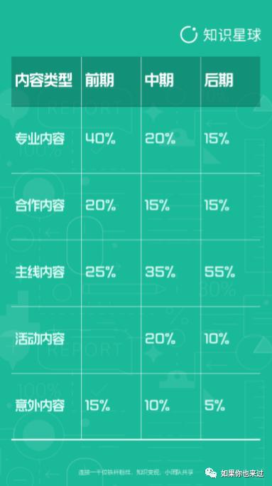 疫情之下，微商社群如何保持活跃度？