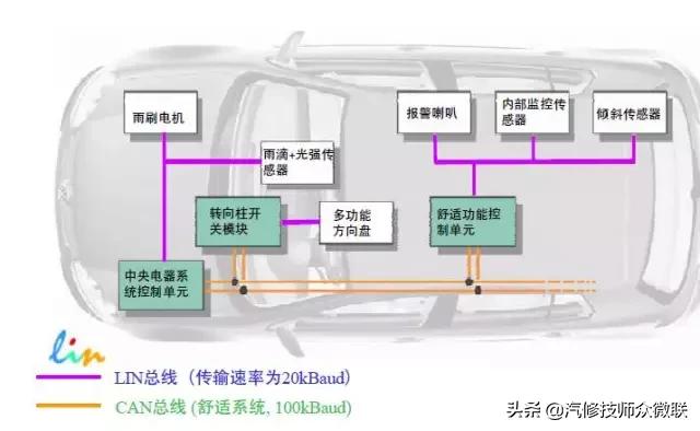 10款速腾空调控制单元,大众速腾电子控制单元