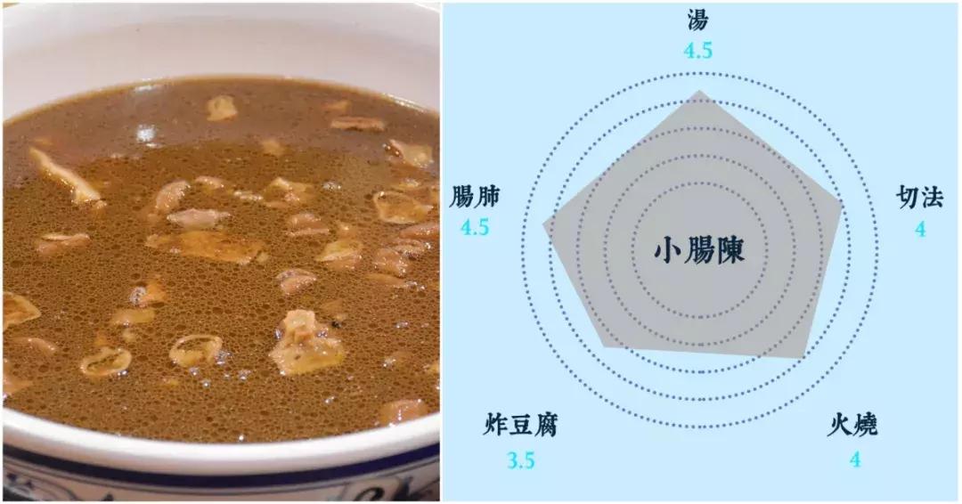 北京卤煮排名前十名,北京卤煮好评怎么评