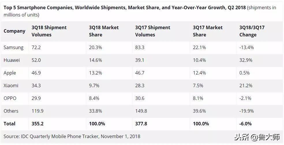三星升级安卓10有哪些机型,三星哪些手机低于安卓6.0