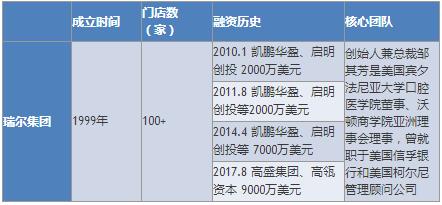 口腔市场前景分析,口腔连锁行业分析