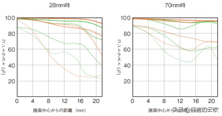 索尼a7c相机说明书,索尼相机a73和a7c有什么区别