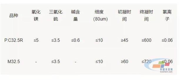 m32.5c32.5,m32.5和m32.5r的区别