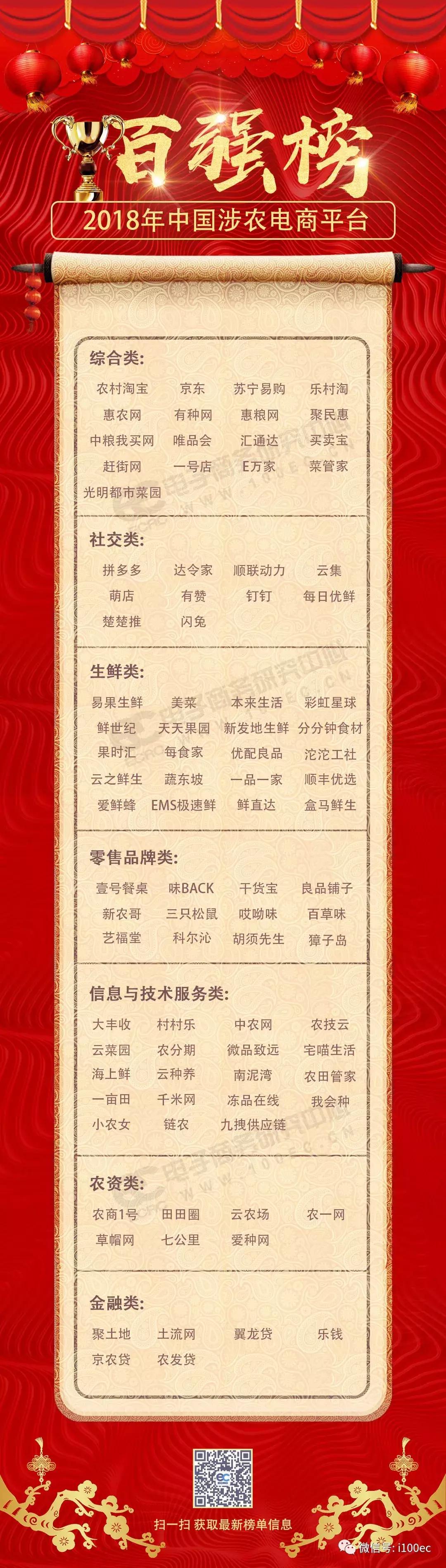 全国农业电商排名城市,农产品电商平台排名前十名