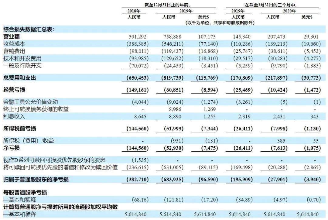 同性社交应用Blued美股打新,约吗?