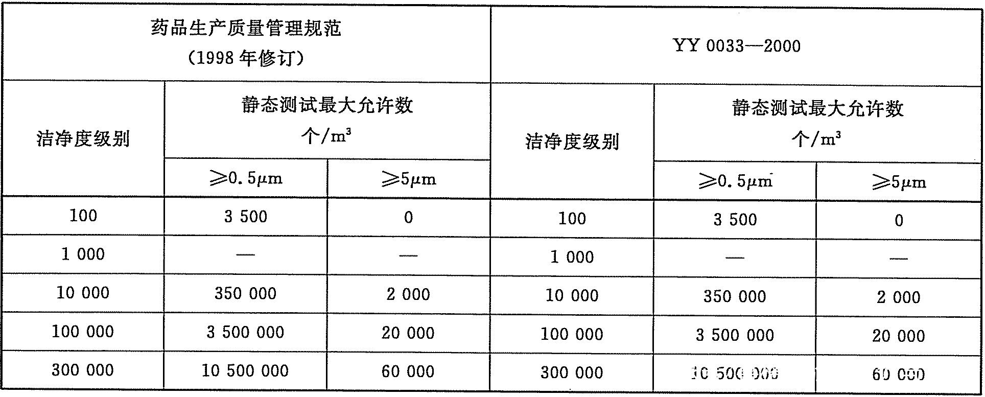 洁净室洁净度怎么检测,洁净室的空气洁净度级别可以分为