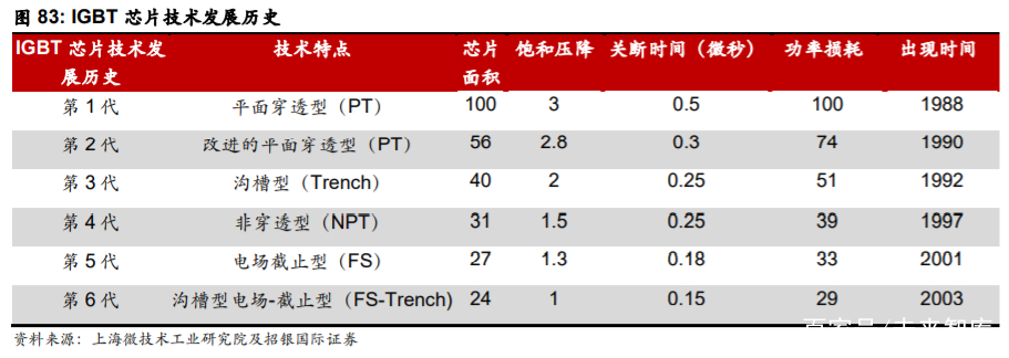 比亚迪逆袭之路告诉我们什么,比亚迪最新解析