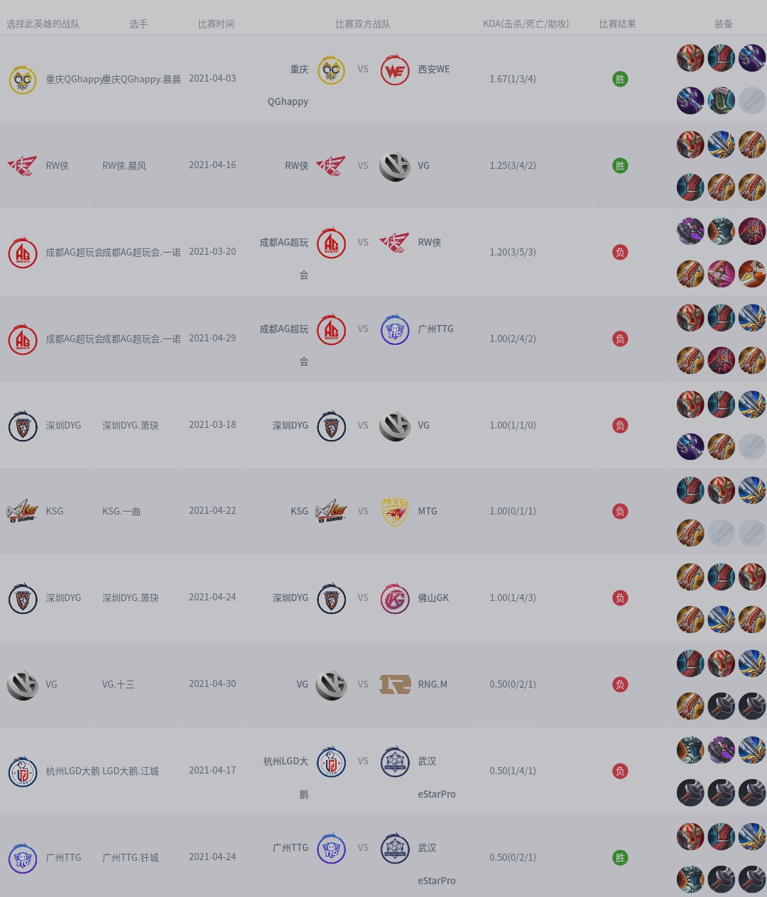 王者荣耀:领悟瞄准和预判的真谛百里守约大型攻略