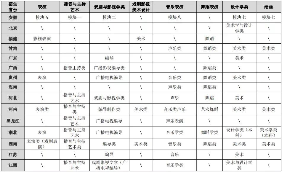 重庆大学2021年本科招生简章,重庆大学2018艺术类招生简章