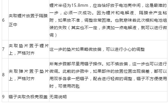 锂电池如何组装12v电池,学习锂电池制作全过程