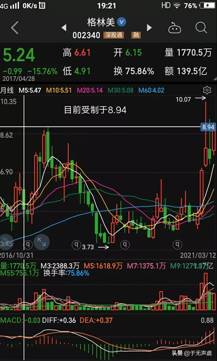 格林美存贷双高,格林美负债