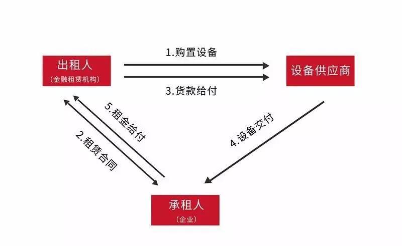 创业者必懂的财税常识,创业者必看的资讯网站