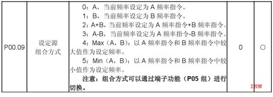 如何学会plc控制伺服,掌握plc编程方法的操作过程