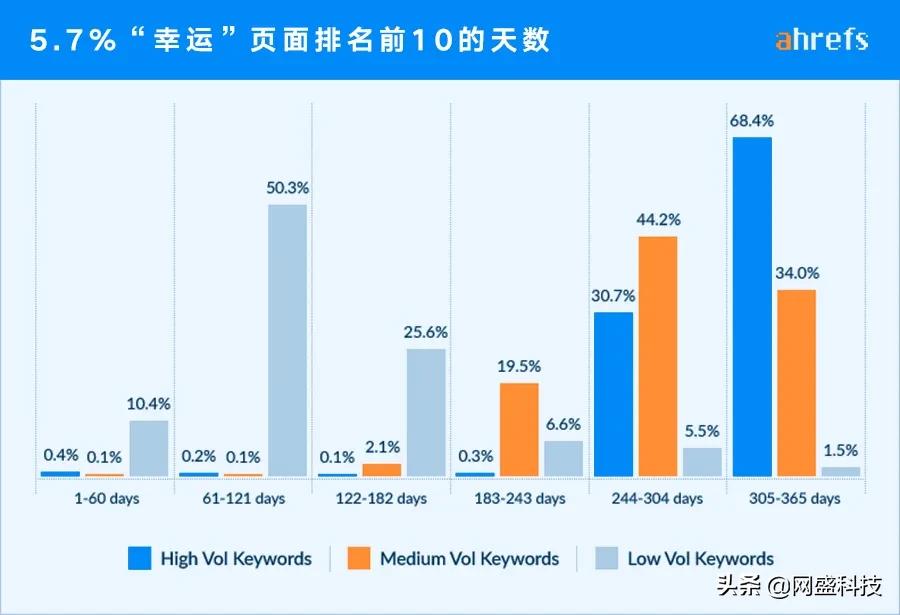做好谷歌seo的终极技巧,到底怎么做谷歌seo才算有效果