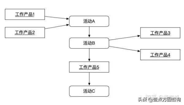 目前比较流行的uml建模工具有哪些,uml建模知识点