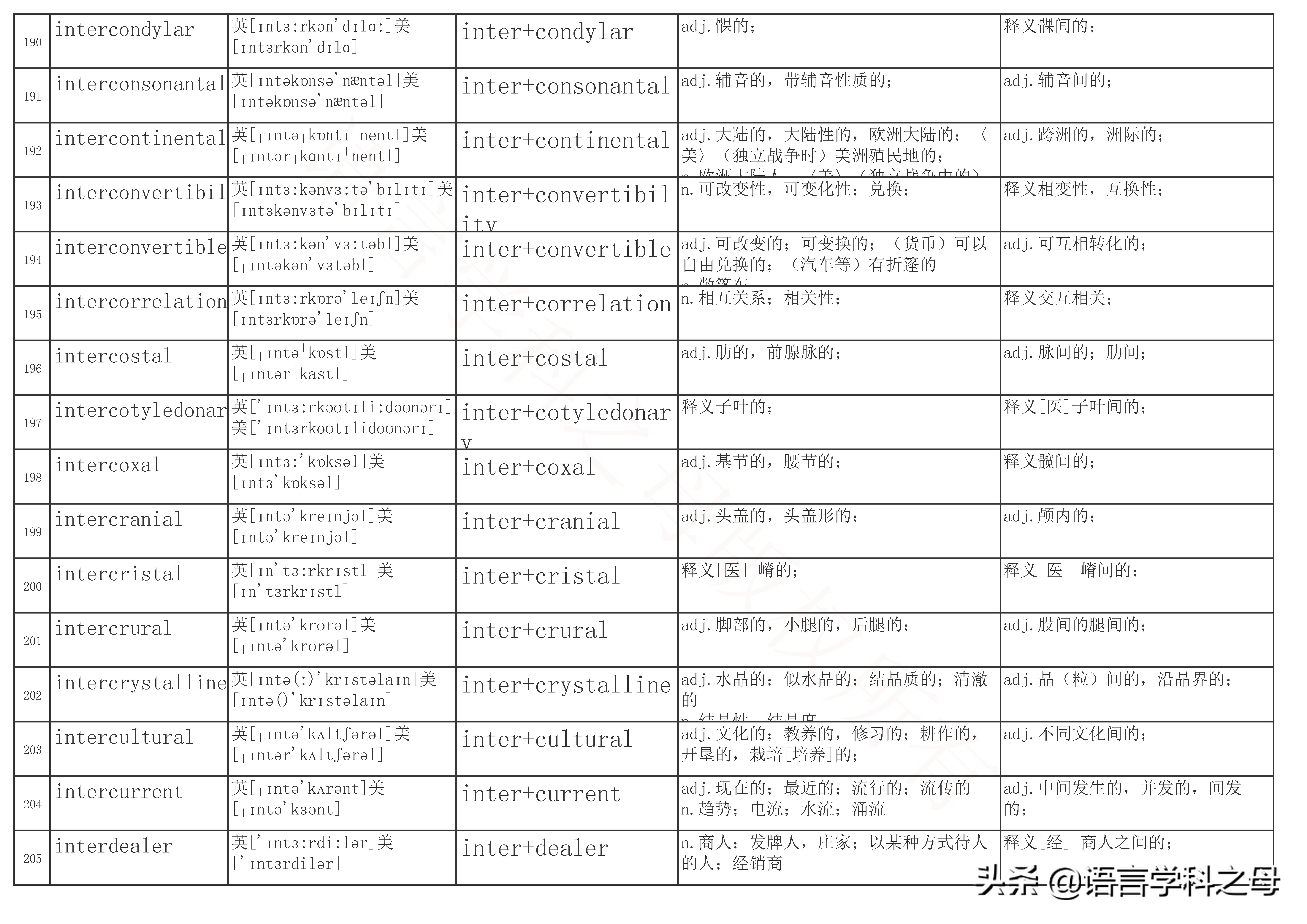 inter前缀的单词大全简便记忆,以inter为前缀的单词词性
