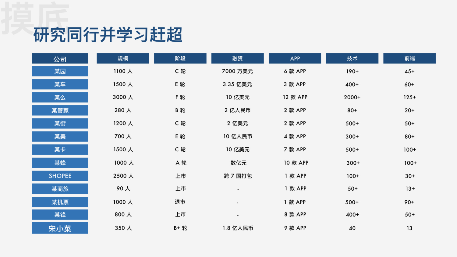 前端早早聊资料,前端早早聊怎么样