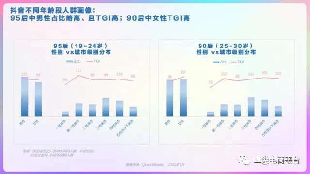 2020年抖音用户画像分析报告,2023年抖音用户画像分析报告