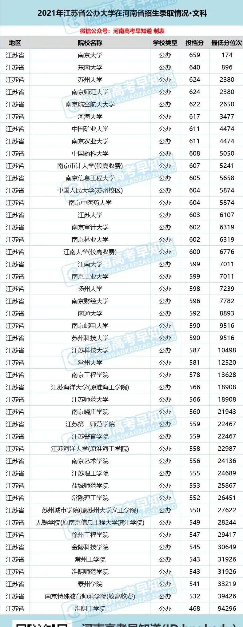 河南考生低分公办本科,河南省考400分能上二本院校吗