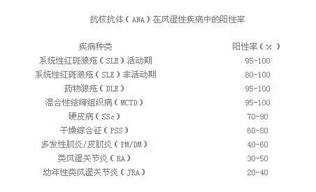 干燥综合征最佳化验指标,干燥综合征确诊的指标