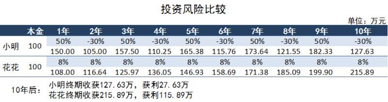 基金复利收益计算公式,复利理财赚钱方法