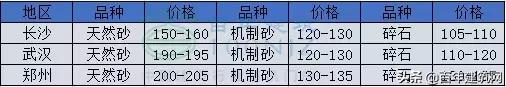砂石市场最新消息,我国多地出现砂石供应紧缺