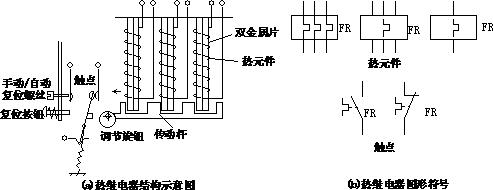 电气继电器图纸入门基础知识,常用的工业继电器有哪几种