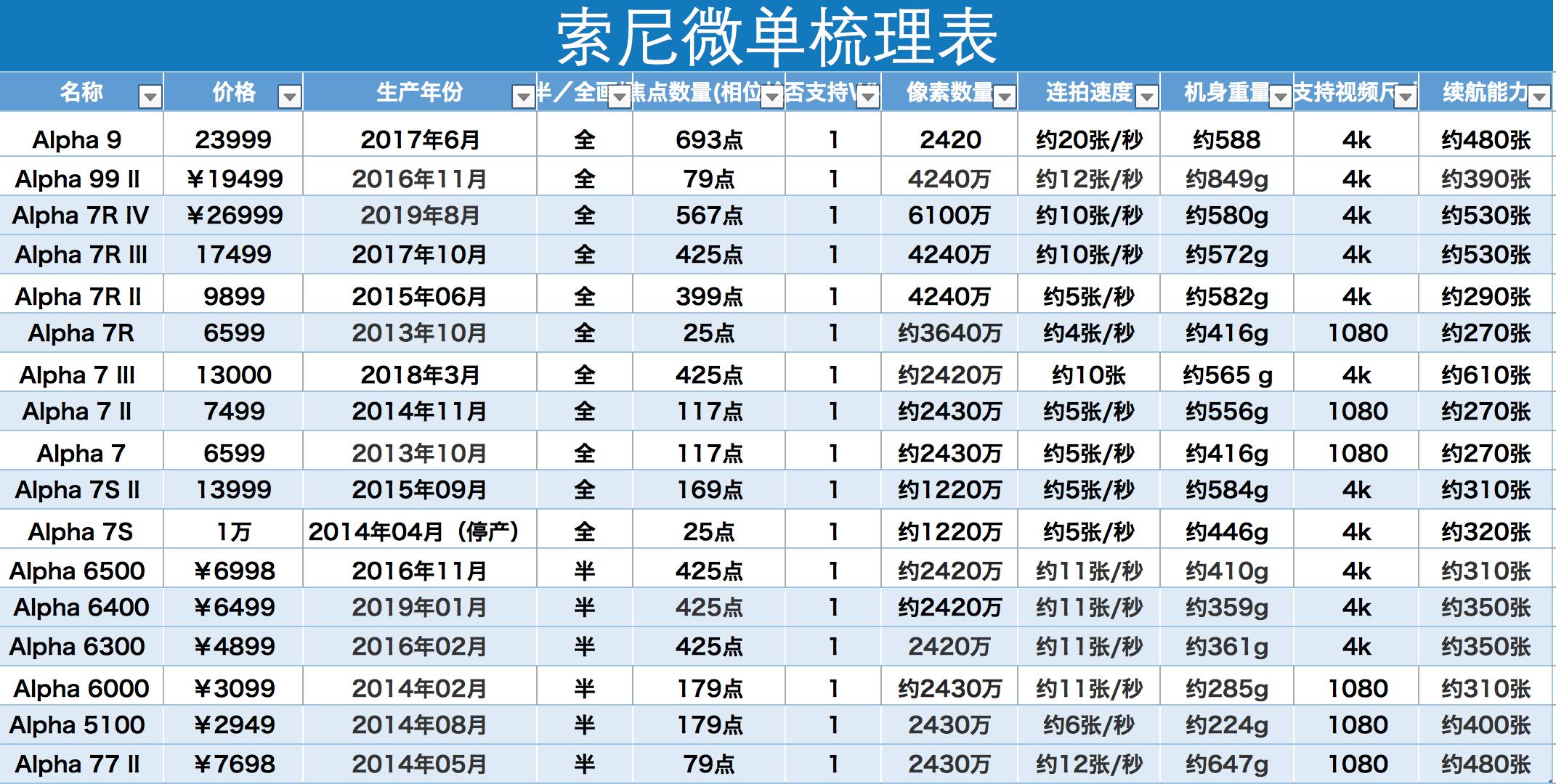 经验之谈100个建议,摄影经验之谈
