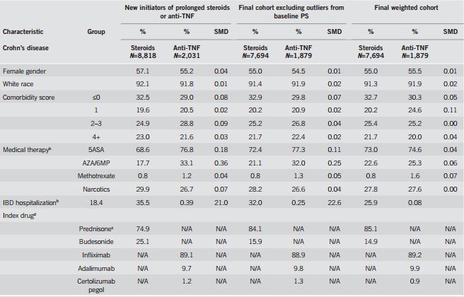 激素治疗肠炎,抗生素治疗肠炎有用吗