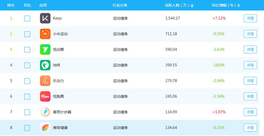 keep软件运动计划,keep运动健身app免费