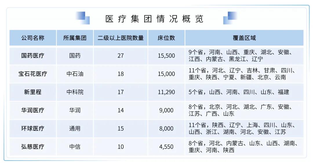 医疗健康行业的展望,医疗健康服务产业链