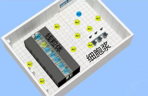 医生，我的转氨酶高了，是不是肝功不好，这些指标代表什么？